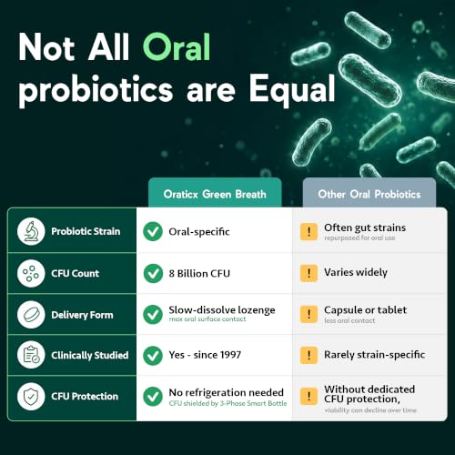 OraTicx Green Breath Oral Probiotics, Fresh Breath, Mint Flavor, 30ct 2-PK