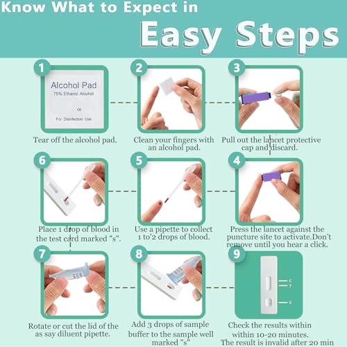 H Pylori Test Kit, 4 PCS Helicobacter Pylori Test Kits at Home Blood
