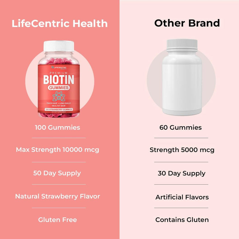 LifeCentric Health Biotin Gummies for Adults | Max Strength Biotin 10000mcg | Chewable Biotin Supplement for Women and Men | 100 Count Vegan Hair Gummies for Hair Skin and Nails