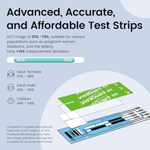 VivaGuard Talking Blood Glucose Monitor Kit, FDA-Cleared FSA&HSA Eligible VGM26