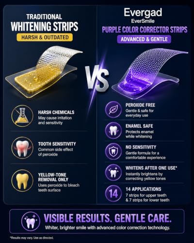 Purple Teeth Whitening Strips | 28 Whitening Strips | Enamel Safe,Sensitive