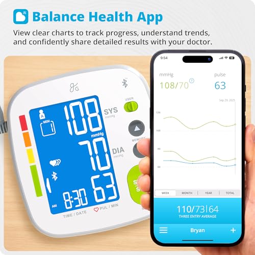 Greater Goods Bluetooth Smart Blood Pressure Monitor for Home Use – Automatic Digital Upper Arm BP Machine with 8.7”–16.5” Cuff, iOS & Android App Compatible, Large Backlit Display Adjustable 8.7"-16.5" Cuff