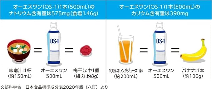 [HLS] Otsuka Pharmaceutical Factory Oral Rehydration Solution OS-1 OS-1 10.1 fl oz (300 ml) x 12 Piece Set with HLS Original Pocket Tissue - BeesActive Australia