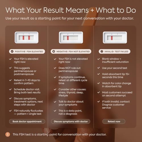 Diagnox Menopause Test Kit at Home, Midstream FSH Test Kit, 2 Pack