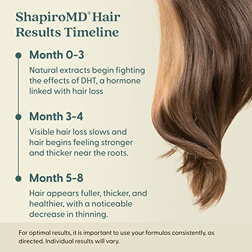 Shapiro MD Hair Growth Experts Hair Loss Leave-in Conditioner, DHT Fighting