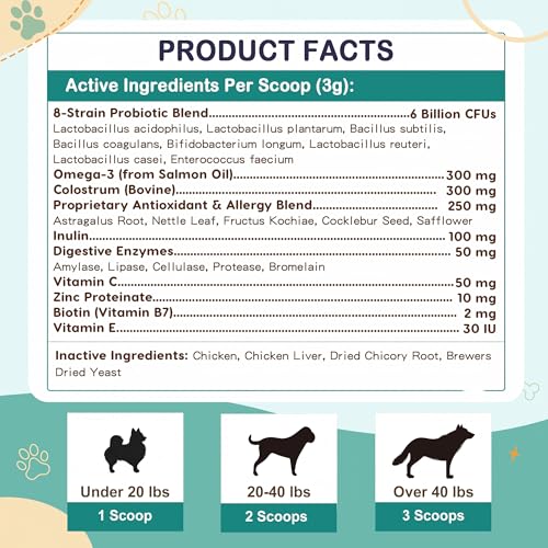 ZEBORA Omega 3 Fish Oil Powder for Dogs & Dog Allergy Relief Powder