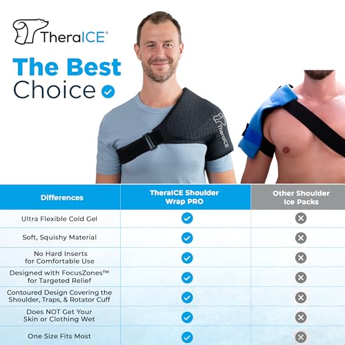 TheraICE Shoulder Ice Pack Wrap, Reusable Ice Pack for Rotator Cuff & Shoulder Pain Relief + TheraICE Migraine Relief Cap