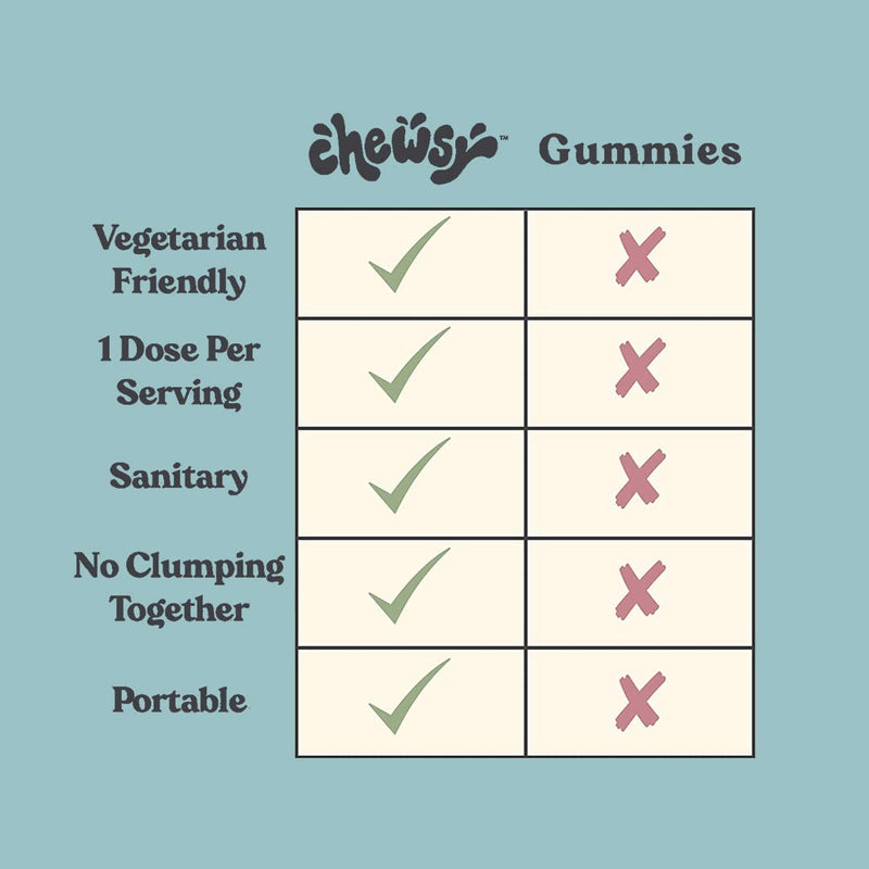 Chewsy So Long Stress, Calm Fruity Chews, Stay Calm & Focused. w/L-theanine, Amino Acid, GABA, Glycine, Tyrosine, Taurine & Magnesium. Non-GMO and Gluten-Free. Tropical Fruity Chews, 30-Day Supply 30 Count (Pack of 1)