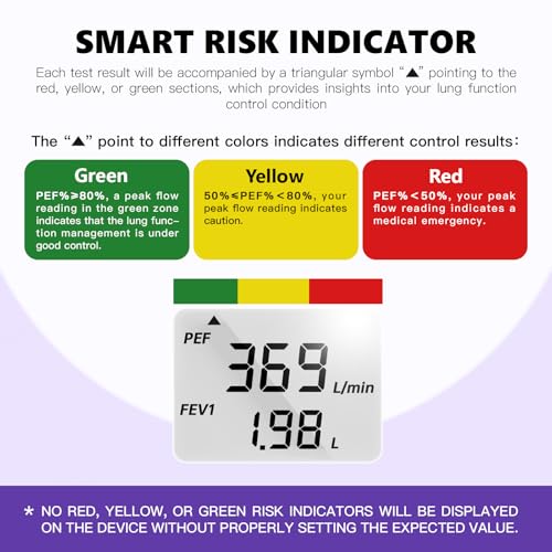 Nascool Peak Flow Meter for Adults & Kids Hand-held size