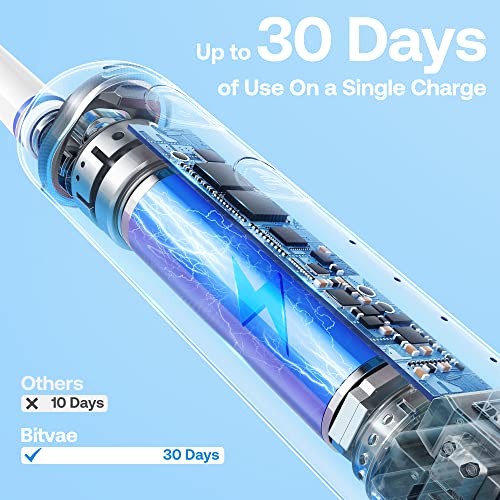 Bitvae R2 Rotating Electric Toothbrush for Adults with Pressure Sensor Pink ROTARY R2