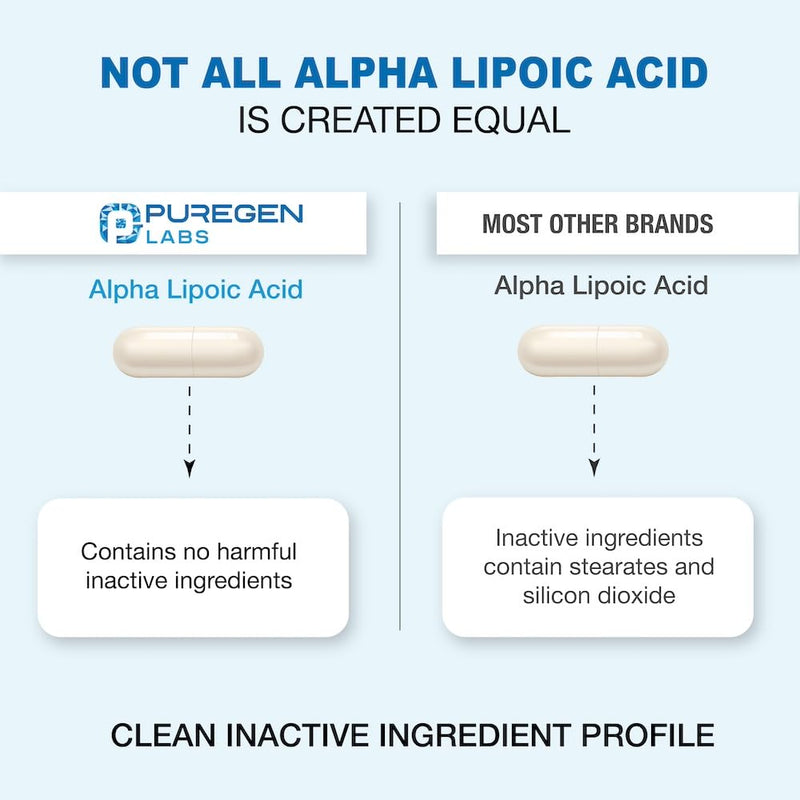 Puregen Labs Alpha Lipoic Acid 600mg [High Potency] 180 Servings - Antioxidant Support | No Harmful Additives | Non-GMO, NO Gluten and Dairy, 600 mg per Veggie Capsule - Made in USA 1 - BeesActive Australia