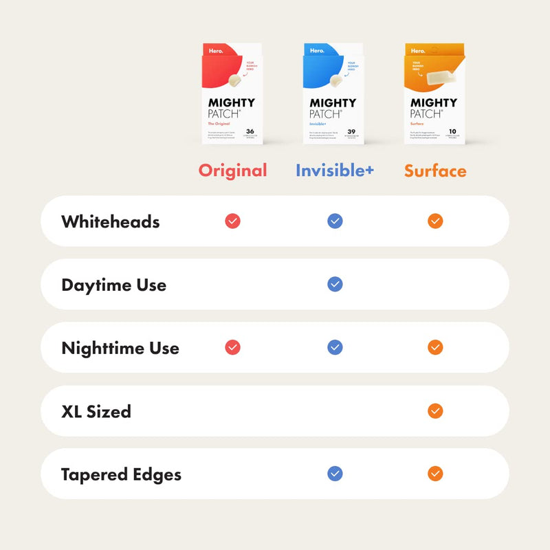 Mighty Patch‚Ñ¢ Invisible+ Patch - Daytime Hydrocolloid Acne Pimple Patches for Covering Zits and Blemishes, Ultra Thin Spot Stickers for Face and Skin (24 Medium and 15 Small Patches) 39 Count - BeesActive Australia