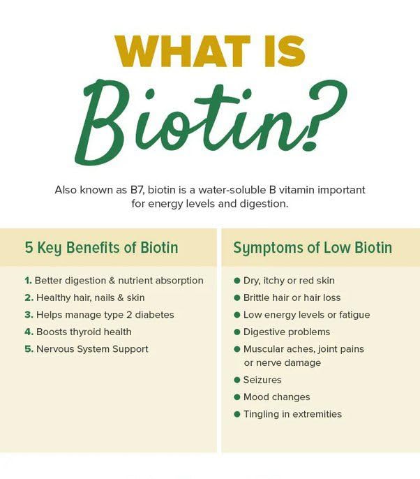 Biotin (Vitamin B7) Powder Vitamin B7 Powder for Hair, Skin, and Nail Health, Biotin Vitamin Non-GMO, Gluten-Free (4 Ounce / 113 Grams) 4 Ounce (Pack of 1)
