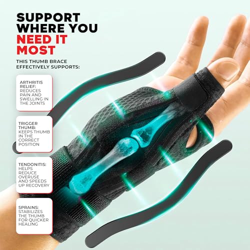 Thumb Brace Splint – Adjustable Spica Support for Trigger Thumb, Arthritis, Tendonitis & Sprains, Breathable Thumb Support for Pain Relief, CMC, De Quervain & Daily Use, Left/Right Hand Small