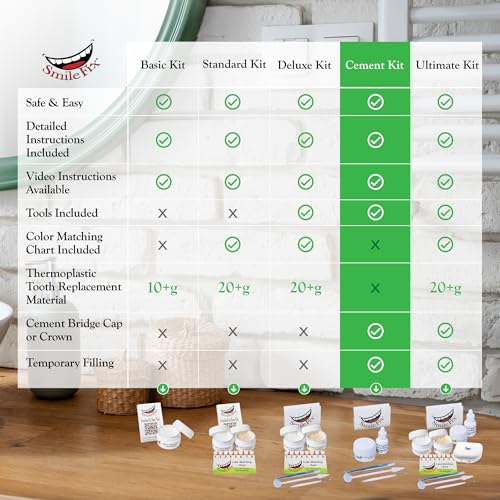 SmileFix Dental Cement & Filling Repair Kit Crowns, Bridges & Fillings