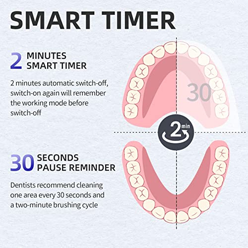 Y-Kelin V-Shaped Orthodontic Electric Toothbrush for Braces, Sonic Toothbrush with 2 Concave Replacement Heads and 2 Convex Replacement Heads, Soft Bristle, 5 Modes IPX7 Waterproof (White) White