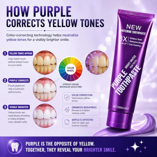 Teeth Whitening Purple Toothpaste, 3X Whitening Formula for Bright Smile,Enamel Safe, Sensitive Teeth Friendly, Fluoride Toothpaste with Fresh Breath for Coffee Tea Stains. (Pack of 2pcs) 2.12 Fl Oz (Pack of 2)