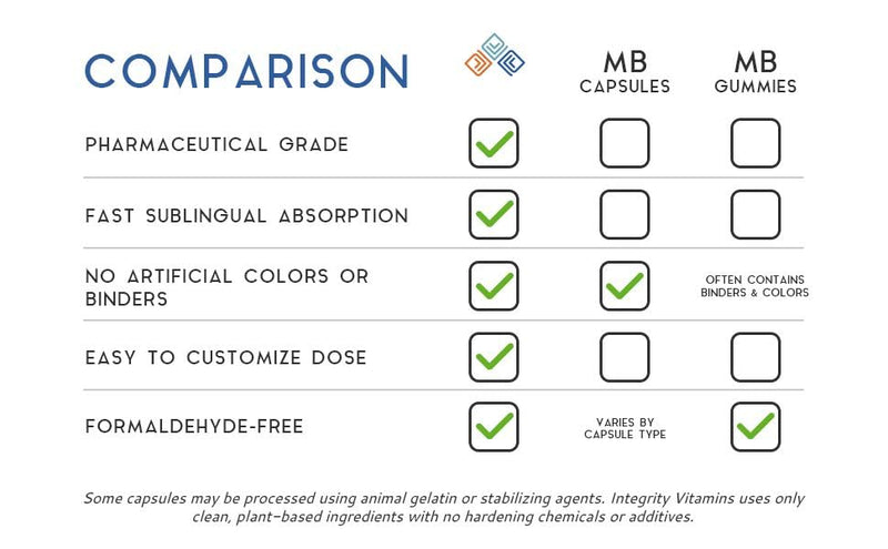Methylene Blue Drops 1% Solution – Methylene Blue Pharmaceutical Grade, High Purity Water-Based Formula | 60ml Dropper Bottle (2-Pack) | Lab Tested & Made in USA 2