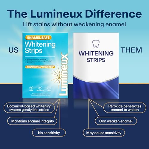 Lumineux Whitening Duo, 2pk 10% nHA Toothpaste 3.75 oz + 9 Whitening Strips 2 Count + 1 Month Supply Strips