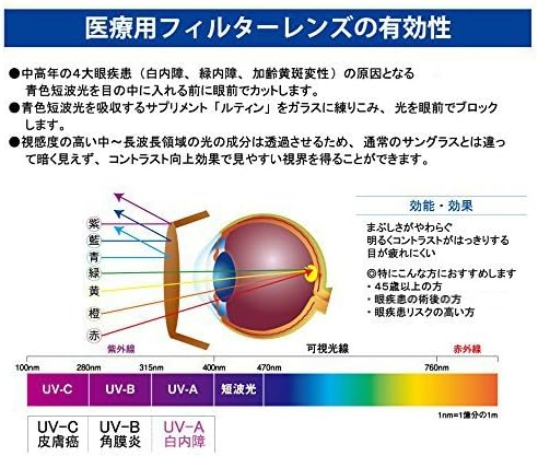 meoga-doneo Small Medical Guard for Cataracts Surgery Protective Glasses Pollen Disease Prevention Medical Filter Lens with UV Protection Blue UHF Light Cut - BeesActive Australia
