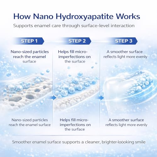 7.5% Hydroxyapatite Toothpaste – Nano Hydroxyapatite Whitening Toothpaste for Enamel Protection & Tooth Strengthening, Fluoride-Free Probiotic Formula with Gentle Mint Flavor & Fresh Breath (3) 3