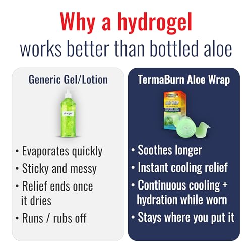 TermaBurn Wearable Aloe Wrap for Sunburn Relief: Hospital-Inspired Hydrogel After-Sun Treatment | Second-Skin Care that Cools, Soothes & Hydrates Dry, Peeling, Irritated Skin