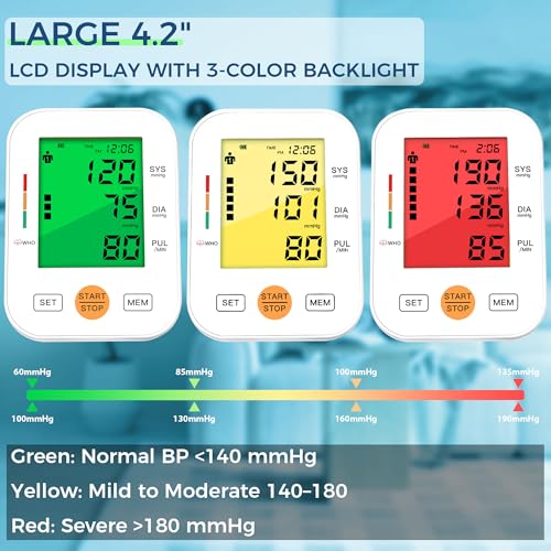 Panacare Blood Pressure Machine, Automatic Upper Arm Blood Pressure Monitor for Home use, 2x99 Readout and BP Cuff, 4.2" 3-Color Backlit Large Screen, Adjustable Large Cuff (8 to 16 inches), White