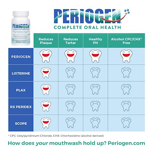 Periogen Oral Rinse Mint (1-Pack) 3 Ounce (Pack of 1)