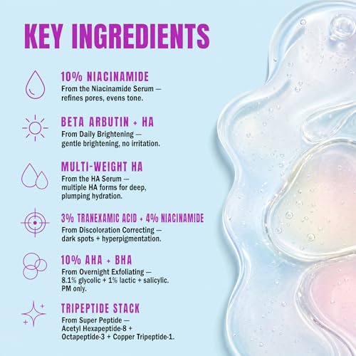 Good Molecules The Super Serums Discovery Set – 6 Mini Serums (0.5 Fl Oz Each) – Hyaluronic Acid, Niacinamide, Discoloration Correcting, Daily Brightening, Super Peptide & Overnight Exfoliating 15ml x 6