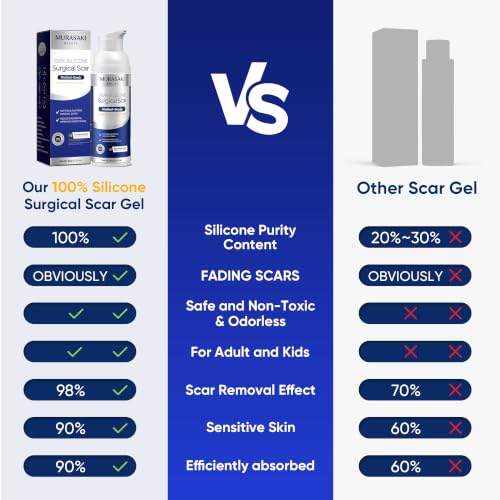 100% Silicone Scar Gel for Surgical Scars - Maximum Strength Silicone Scar Gel for C-Section, Plastic Surgery, Burns, Injury, Keloids, Hypertrophic & Old/New Scars - 2.12 oz (60g)