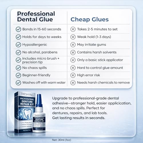 Official Professional Grade Dental Lab Instant Bonding Dental Glue for Dentures & Lab Tools - Fast-Setting in 15-60 Sec | Crack Repair & Gap Filling | Long-Lasting Hold (Days to Weeks) – 1oz