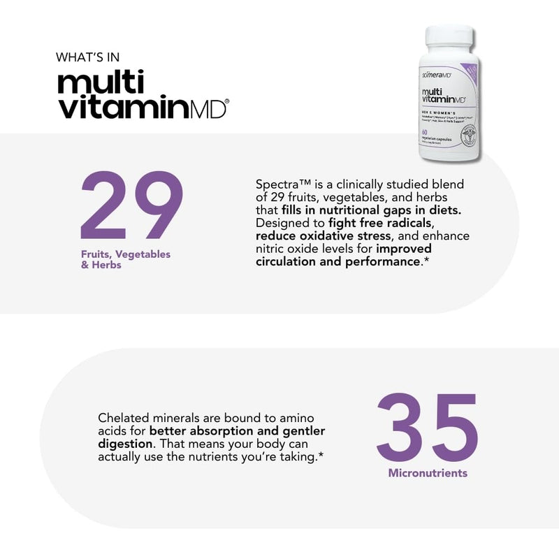 ScimeraMD® MultivitaminMD Full-Spectrum Multivitamin Supplement with Minerals, Antioxidants & Superfoods for Metabolism, Joint, Hair, Skin & Nail Support, 60 Capsules