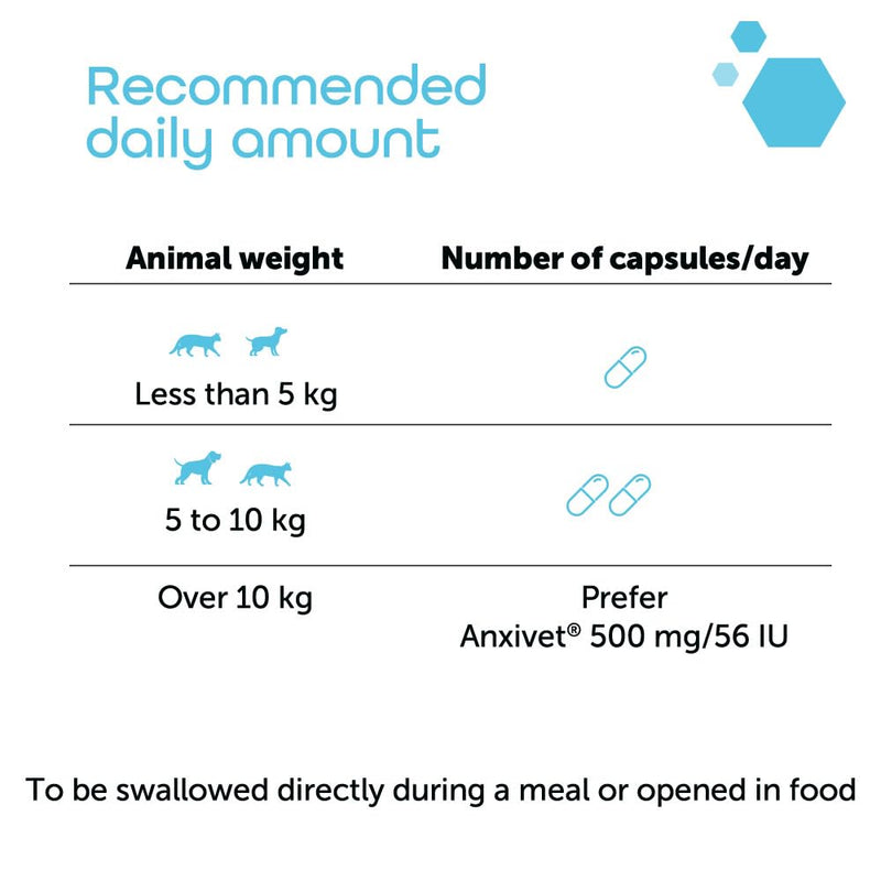 MP Labo Anxivet - Promotes Well-being and Adaptation to Stressful Daily Situations for Dogs and Cats (250 mg 28 IU 30 Capsules)