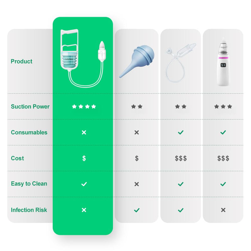 Manual Nose Sucker for Baby – Strong Suction Nasal Aspirator with Soft Silicone Tips, Easy to Clean & Reusable, Quiet and Safe Newborn Nose Cleaner by Baby Futur