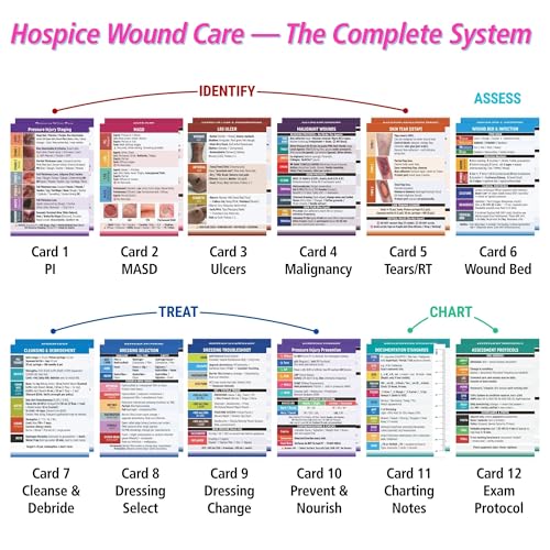 Wound Care Nurse Essentials Badge Cards with Reel, 12 PVC Pocket Guide & Measurement Tools, Pressure Ulcer Staging, Dressing Selection & Charting Reference for Home Health & Hospice Nurse