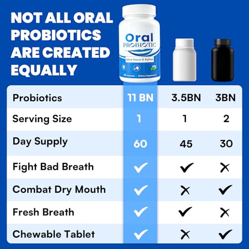 Oral Probiotics, 11 Billion CFU Oral Probiotics for Bad Breath, 60 Lozenges 60 Count (Pack of 1)