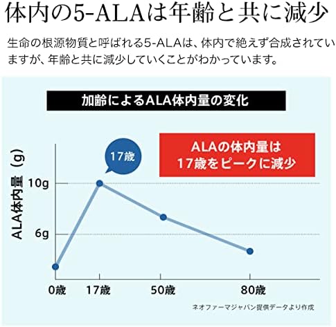 ALACREA Sparkling 5-ALA 50mg Aminolevulinic Acid Beverages (12 Bottles) by Neofarma Japan - BeesActive Australia