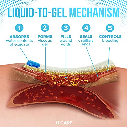 Z Folded Hemostatic Gauze (Pack of 1), 3"x24" Quick Clotting Combat Gauze, Hemostatic Dressing for Emergency Trauma, Immediate Hemostasis Clotting Bandage for Emergency Kits