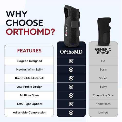 Carpal Tunnel Wrist Brace – Orthopedic Hand Surgeon Designed Wrist Splint for Sleeping & Daytime Support – Rigid Stabilizer (NOT a Soft Sleeve) for Tendonitis, Arthritis & Wrist Pain – OrthoMD (LEFT Wrist, Medium) Left Wrist Black