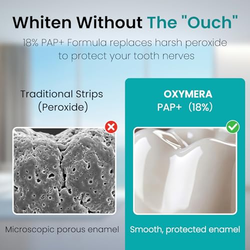 Pap+ Teeth Whitening Strips for Sensitive Teeth, 14 Treatments