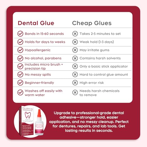 Dental Lab Fast-Setting Denture Repair Glue – Instant Bonding Adhesive for Crack Repair & Gap Filling, Strong Temporary Hold for Dentures & Lab Tools, Sets in 15-60 Seconds, 1oz Black