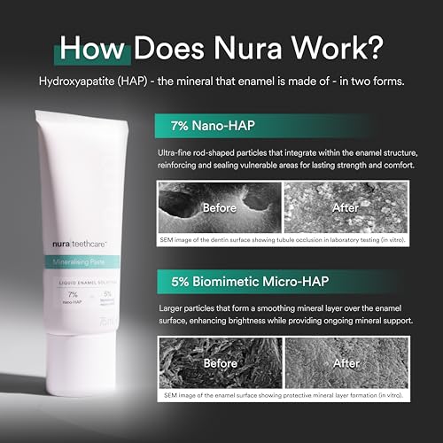 Nura Mineralising Paste - Nano Hydroxyapatite Toothpaste with 12% Dual HAP (7% Nano-HAP + 5% Micro-HAP) | Fluoride-Free, Lab-Tested Remineralising Toothpaste | Suitable for Sensitive Teeth | 3.8 Oz