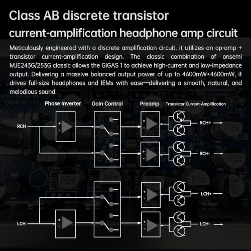 FiiO JadeAudio GIGAS 1 Desktop Headphone Amplifier, 4600mW High-Power Balanced Output, Class AB Discrete Circuit, 4.4mm & 3.5mm Amp for Planar & High-Impedance Headphones (Black) Black