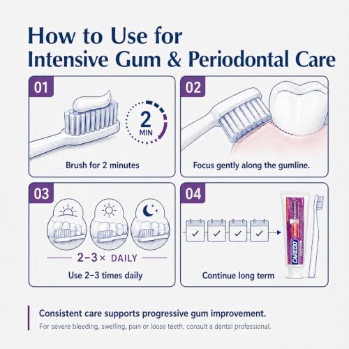 CAREDO 20% Stronger Gum Repair Toothpaste for Receding Gums, 3.52 Oz