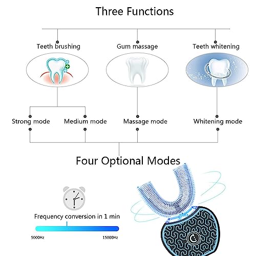 Sonic Glow Toothbrush, Whitening Kit with 2 Brush Heads | for Adults, Deep Teeth Whitening, Rechargeable, 4 Modes, Waterproof, Travel-Friendly, Replacement Heads Included,White White