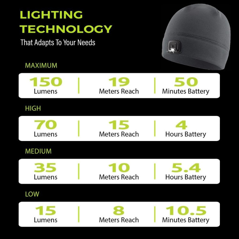 Panther Vision POWERCAP LED Hat Light 150 Lumens Rechargeable Fleece Beanie with Bright Built-in Headlamp Waterproof LED Warm One Size Cap Real Tree Edge 3.0