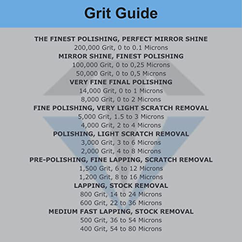 TechDiamondTools Diamond Polishing Paste Kit — 5 Grits (400 to 50000) | USA Made | Oil-Based Syringes | Complete Lapping & Stropping Set for Metal, Glass, Gemstone, Knife, Jewelry | 10% Diamond Powder 50000 14000 4000 1200 400 grit 10% Concentration