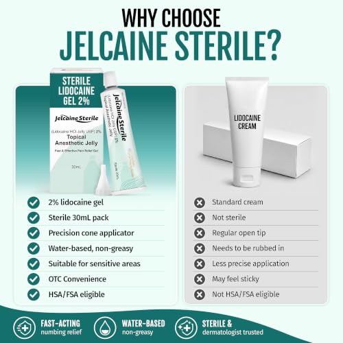 Lidocaine Gel 2% Numbing Gel 30ml for Pain, Burn Relief
