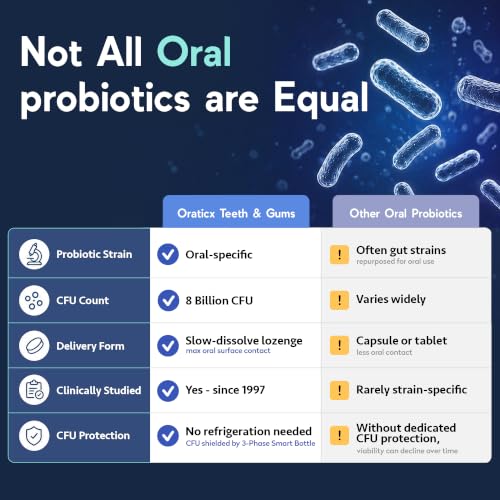 OraTicx Teeth & Gums Oral Probiotics, Dental Care, Grape Flavor, 30ct 4-PK