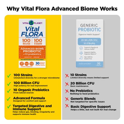 Vital Planet - Vital Flora Advanced Probiotic 100 Billion CFU, 100 Diverse Strains, 10 Organic Prebiotics, Immune Support, Digestive Health Shelf Stable Probiotics for Women and Men 30 Capsules